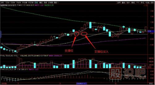 如何用逆向思維購買股票？