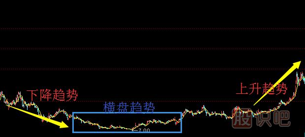 股票趨勢技術(shù)分析與操作策略（圖解）