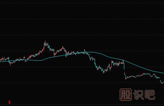 均線實戰(zhàn)技巧：1120日半<a href=http://www.jctcp6.com/GPRM/sy/1950.html target=_blank class=infotextkey>年線</a>下的股票，千萬不要買