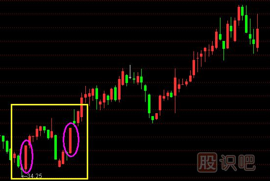股票主升浪K線形態(tài),主升浪啟動(dòng)特征,K線圖知識(shí)
