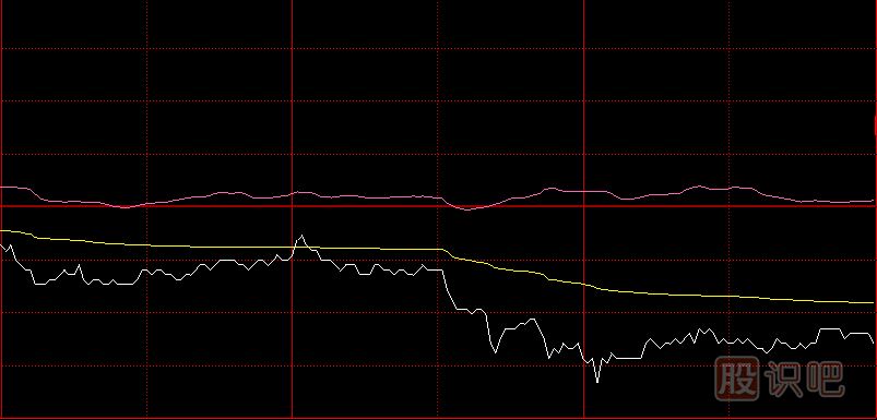 分時圖尾盤跳水如何分析第二天的走勢？