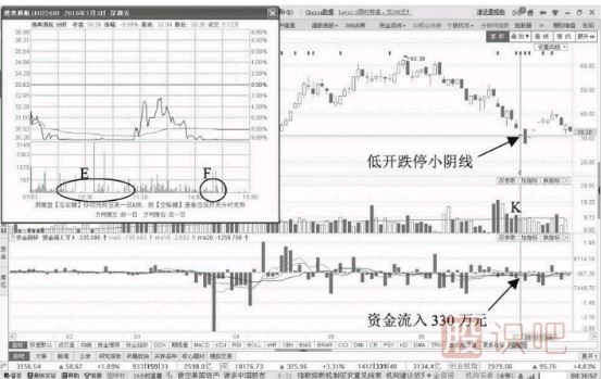 縮量跌停意味著什么？如何分析縮量跌停的股票？