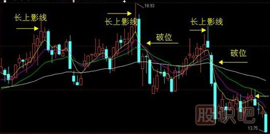 <a href=http://www.jctcp6.com/GPRM/sy/964.html target=_blank class=infotextkey>上影線</a>及其技術(shù)含義