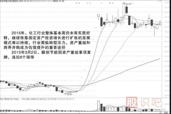 短線選股方法-如何發(fā)現(xiàn)有短線題材的股票