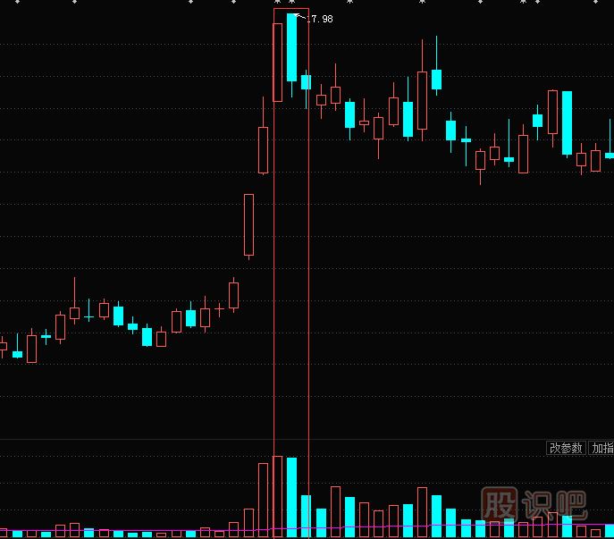 高位放量大陰線<a href=http://www.jctcp6.com/jszb/K/ target=_blank class=infotextkey>K線圖</a>的含義