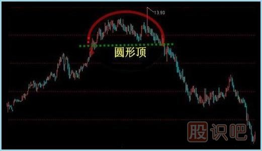 <a href=http://www.jctcp6.com/jsfx/K/ target=_blank class=infotextkey>K線</a>圖<a href=http://www.jctcp6.com/cgjq/mc/ target=_blank class=infotextkey>賣出</a>形態(tài)-圓弧頂K線形態(tài)