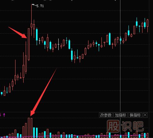 主力拉升時(shí)會(huì)利用對倒吸引跟風(fēng)盤