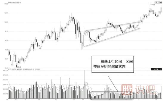 股票為什么會出現(xiàn)上漲縮量的情況？