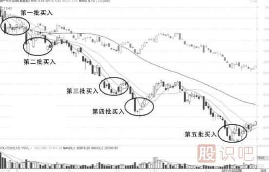 超短線如何管理資金與倉位分配