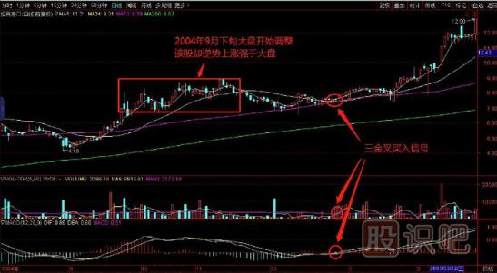 如何在逆勢(shì)中選擇上漲的個(gè)股？