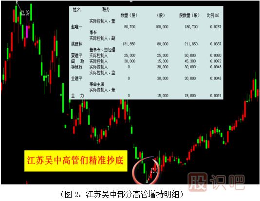 用案例告訴你什么是內(nèi)幕交易-快來圍觀學(xué)習(xí)吧