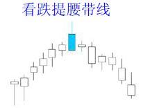 經(jīng)典看跌K線形態(tài)組合錦集，最全最實(shí)用的統(tǒng)計(jì)