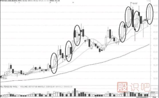 大陽線<a href=http://www.jctcp6.com/jsfx/K/ target=_blank class=infotextkey>K線</a>形態(tài)背后的<a href=http://www.jctcp6.com/cgjq/dx/ target=_blank class=infotextkey><a href=http://www.jctcp6.com/GPRM/sy/1804.html target=_blank class=infotextkey>短線</a></a>機(jī)會(huì)
