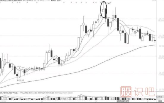 倒錘形與射擊之星K線形態(tài)出現(xiàn)后的短線買入機(jī)會(huì)