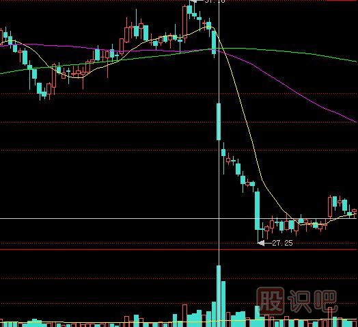 <a href=http://www.jctcp6.com/GPRM/sy/1390.html target=_blank class=infotextkey>個股</a>成交量突放巨量是危險信號