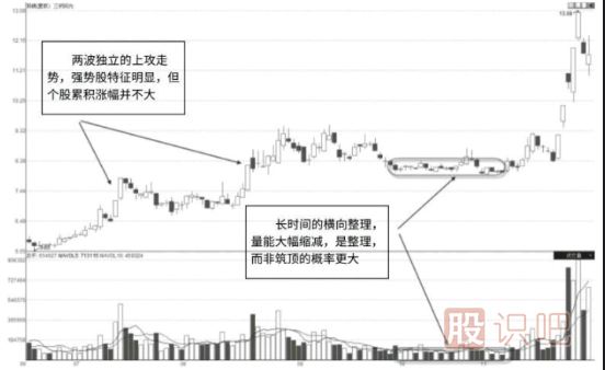 股價(jià)高位縮量滯漲代表什么意思？