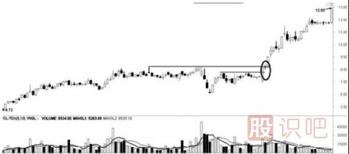 遇到跌停板后我們應(yīng)該如何操作？