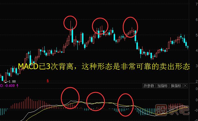 股票周K線怎么用？