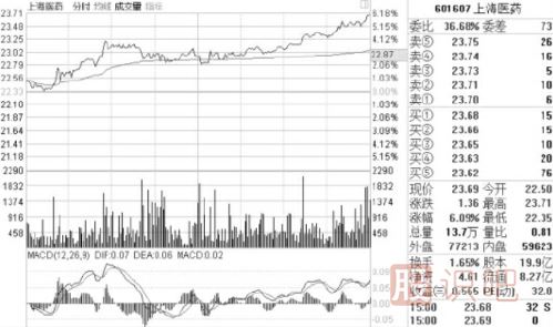 怎么看盤(pán)口的買賣盤(pán)？什么是買盤(pán)-什么是賣盤(pán)詳解