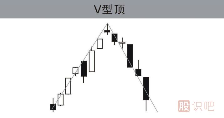 認(rèn)識(shí)<a href=http://www.jctcp6.com/cgjq/mc/ target=_blank class=infotextkey>賣出</a><a href=http://www.jctcp6.com/jsfx/K/ target=_blank class=infotextkey>K線</a>形態(tài)-v形頂?shù)男螒B(tài)