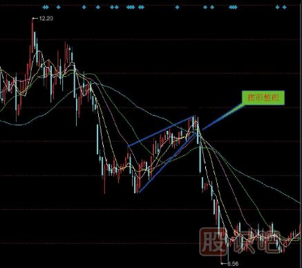 幾種要及時(shí)賣出的下跌K線圖形態(tài)