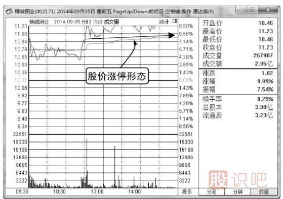 <a href=http://www.jctcp6.com/jsfx/fs/ target=_blank class=infotextkey>分時(shí)圖</a><a href=http://www.jctcp6.com/GPRM/sy/1961.html target=_blank class=infotextkey>出貨</a><a href=http://www.jctcp6.com/GPRM/sy/1729.html target=_blank class=infotextkey>殺跌</a>形態(tài)-<a href=http://www.jctcp6.com/GPRM/zs/3692.html target=_blank class=infotextkey>主力</a>兇狠<a href=http://www.jctcp6.com/GPRM/sy/1258.html target=_blank class=infotextkey>打壓</a>（圖解）