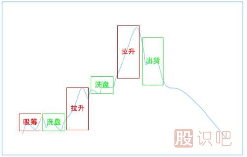 <a href=http://www.jctcp6.com/GPRM/zs/3692.html target=_blank class=infotextkey>主力</a>莊家常用的建倉方式（一）