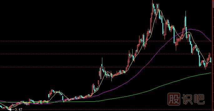 主力莊家一般會選擇什么樣的情況下出貨？