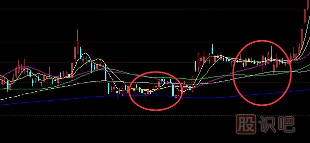 使用<a href=http://www.jctcp6.com/jszb/jx/ target=_blank class=infotextkey>均線</a>技巧來<a href=http://www.jctcp6.com/cgjq/gz/ target=_blank class=infotextkey>跟莊</a>,尋找有莊的<a href=http://www.jctcp6.com/GPRM/sy/821.html target=_blank class=infotextkey>潛力股</a>