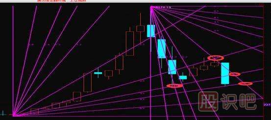 <a href=http://www.jctcp6.com/lilun/jiangen/ target=_blank class=infotextkey>江恩理論</a>-江恩角度線的<a href=http://www.jctcp6.com/cgjq/zs/ target=_blank class=infotextkey><a href=http://www.jctcp6.com/GPRM/sy/927.html target=_blank class=infotextkey>止損</a></a>技巧