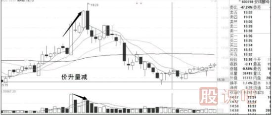 分析量?jī)r(jià)關(guān)系捕捉<a href=http://www.jctcp6.com/jsfx/zt/ target=_blank class=infotextkey><a href=http://www.jctcp6.com/GPRM/sy/940.html target=_blank class=infotextkey>漲停</a></a>股
