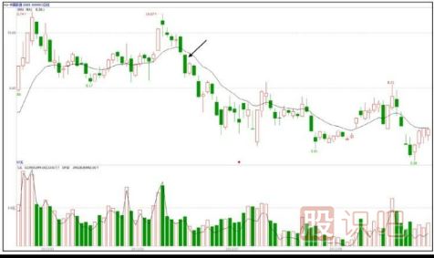 怎么判斷弱勢(shì)分時(shí)走勢(shì)圖形態(tài)-<a href=http://www.jctcp6.com/jsfx/fs/ target=_blank class=infotextkey>分時(shí)圖</a>技術(shù)深度解析