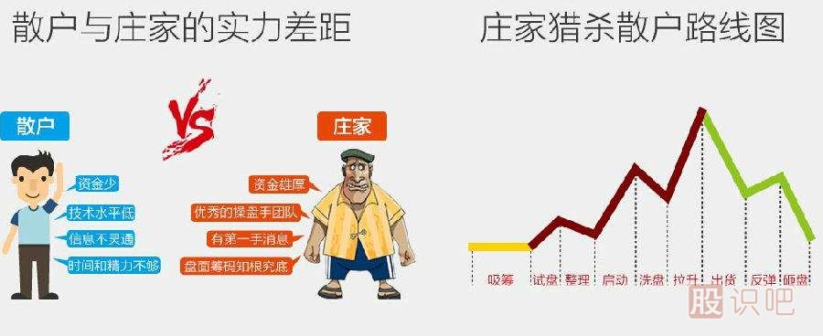 股票出貨階段揭秘-理解出貨與股價波動的關(guān)系
