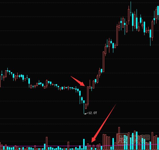 縮量漲停的意味著什么？無量漲停板分析技巧