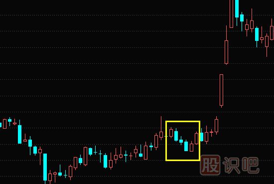 上升三部曲與下跌三部曲<a href=http://www.jctcp6.com/jszb/K/ target=_blank class=infotextkey>K線圖</a>組合形態(tài)（圖解）