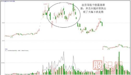 股票出貨階段的下跌走勢形態(tài)