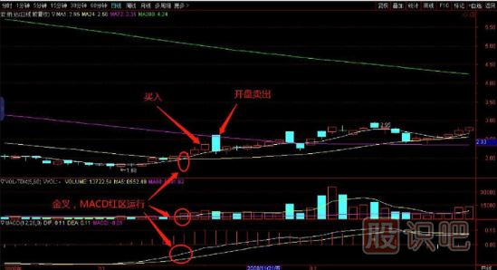 均線是最好的交易買賣股票技術(shù)指標(biāo)-三線金叉買入法