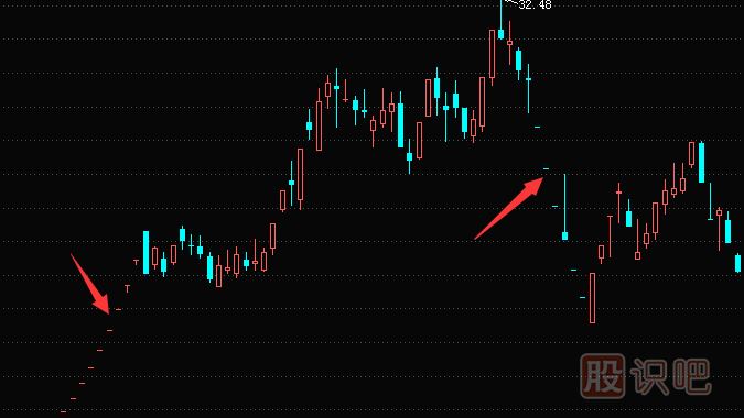 遇到一字板跌停如何賣出股票？一字板漲停如何買入股票？