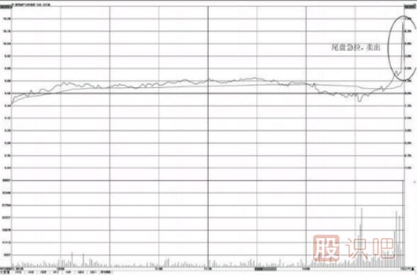 個(gè)股尾盤上漲-尾盤偷襲-尾盤急拉-意味著什么？
