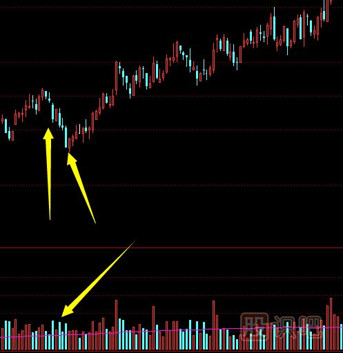 最常見的打壓式洗盤手法應(yīng)該怎么分析-洗盤K線形態(tài)圖解