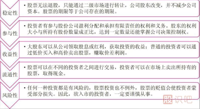 短線炒股的基本知識-認識短線炒股投資