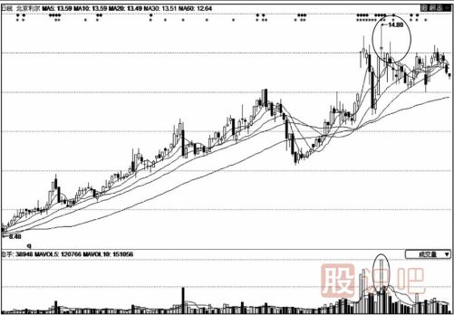 天量天價(jià)的股票還能買嗎？