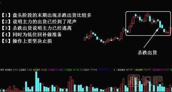 主力出貨k線圖形態(tài)