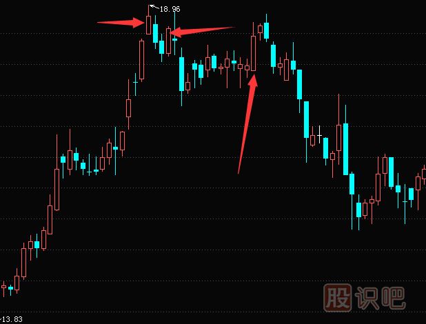 如何分析<a href=http://www.jctcp6.com/jsfx/K/ target=_blank class=infotextkey>K線</a>圖的陽線和上下影線的<a href=http://www.jctcp6.com/cgjq/mc/ target=_blank class=infotextkey>賣出</a>機(jī)會(huì)