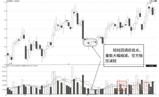 教您如何分析個股的縮量走勢