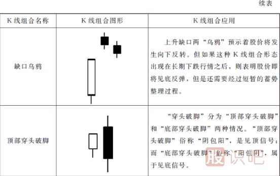 15種最可靠的賣出<a href=http://www.jctcp6.com/jszb/K/ target=_blank class=infotextkey>K線圖</a>形態(tài)（圖解）