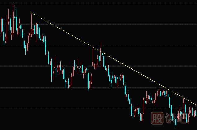 什么是趨勢(shì)？帶你深入了解股票的趨勢(shì)原理