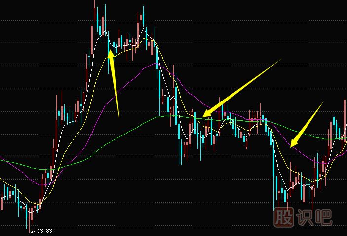 為什么有的股票漲起來了卻又馬上回落？原因是什么？