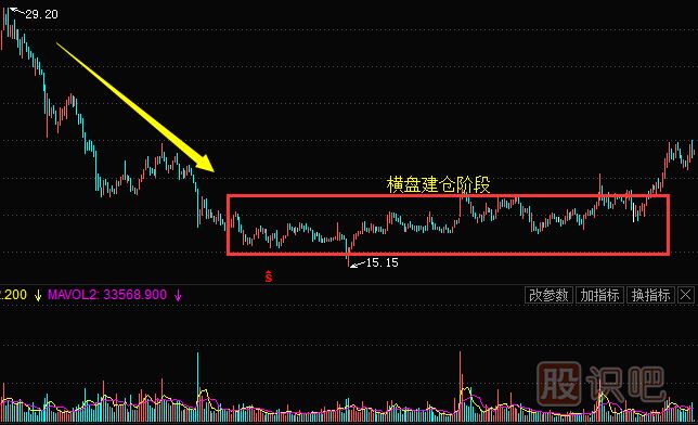 <a href=http://www.jctcp6.com/GPRM/zs/3692.html target=_blank class=infotextkey>主力</a>常用的建倉手法及建倉時的股票走勢（二）