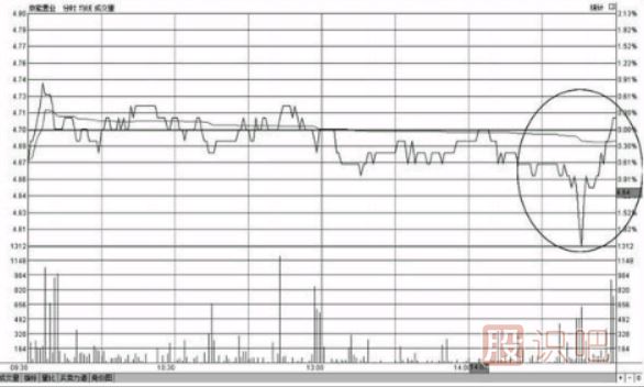 個(gè)股分尾盤上漲-尾盤偷襲-尾盤急拉-意味著什么？